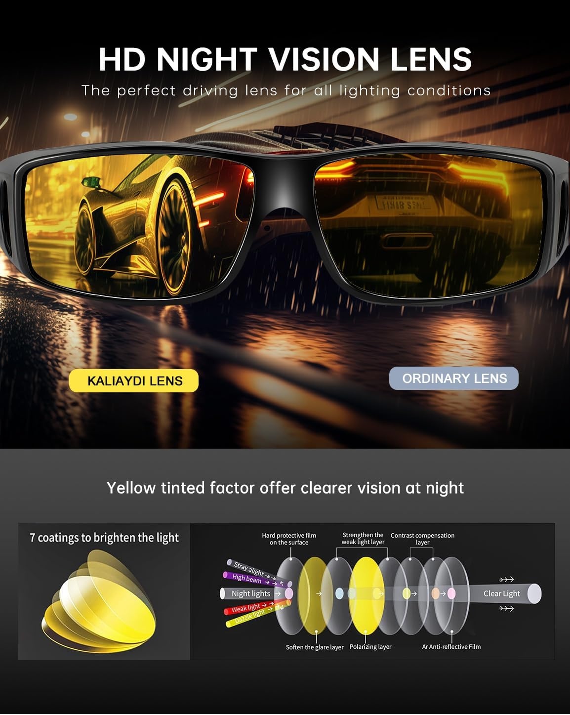 image:imageKALIYADI NightVisionGlasses FitOverGlasses WrapAround Glasses Anti Glare Night Driving Glasses for men women HD LensTransparent GreyNight Vision Matte BlackNight Vision Transparent BlueNight Vision